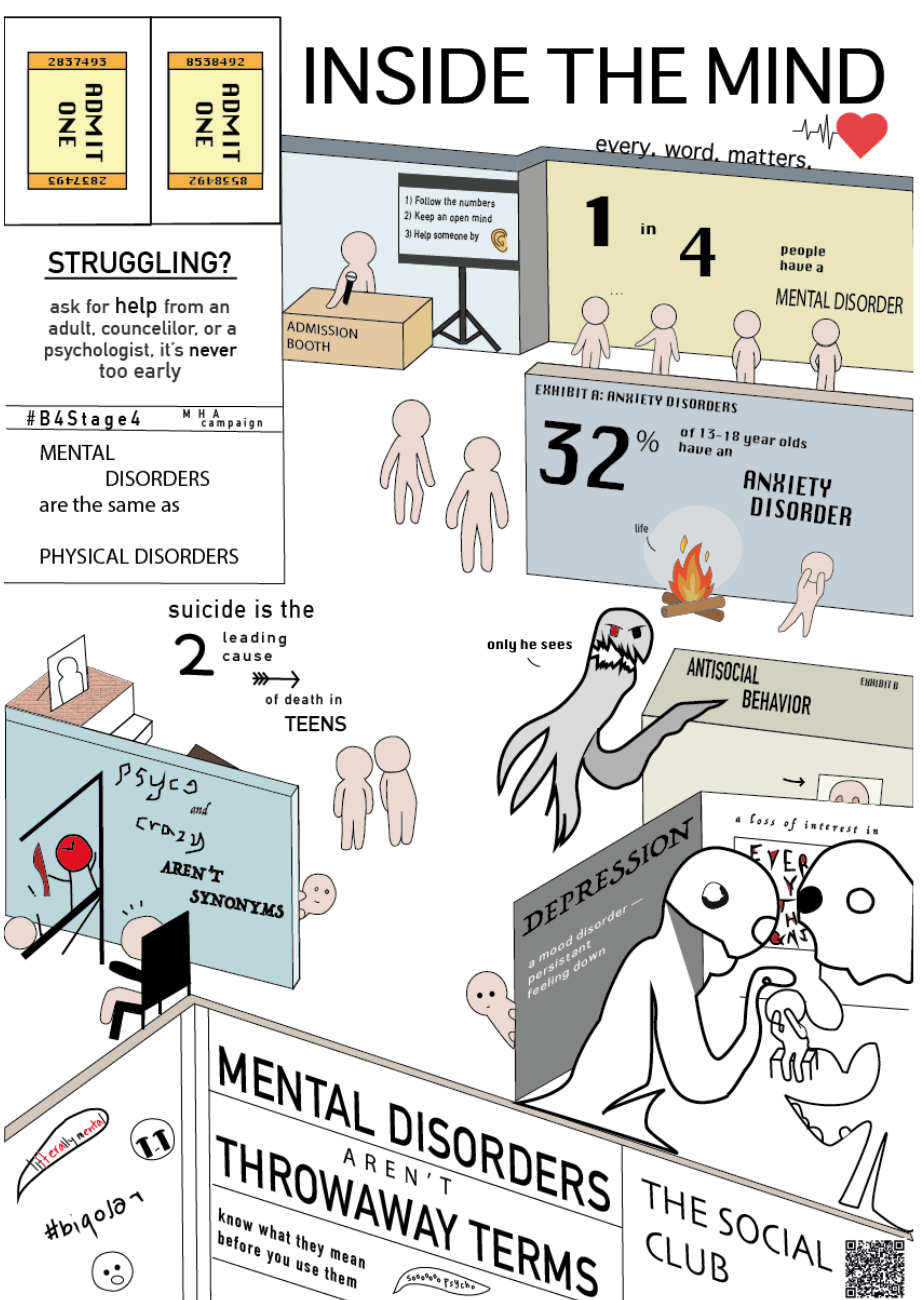 mental health infographic template